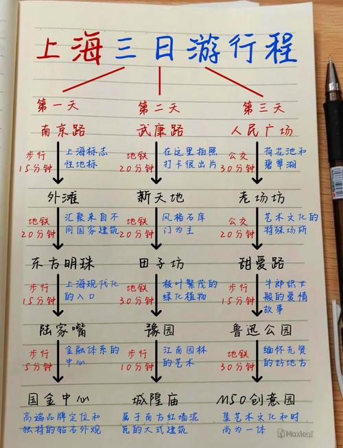 旅游景点三日游推荐表格图片