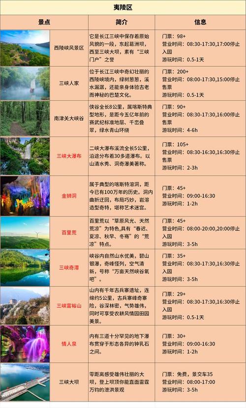三日游旅游景点推荐理由怎么写