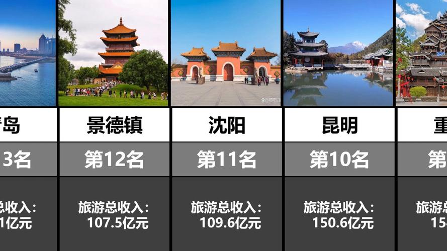 世界旅游组织推荐4大中国最佳旅游城市