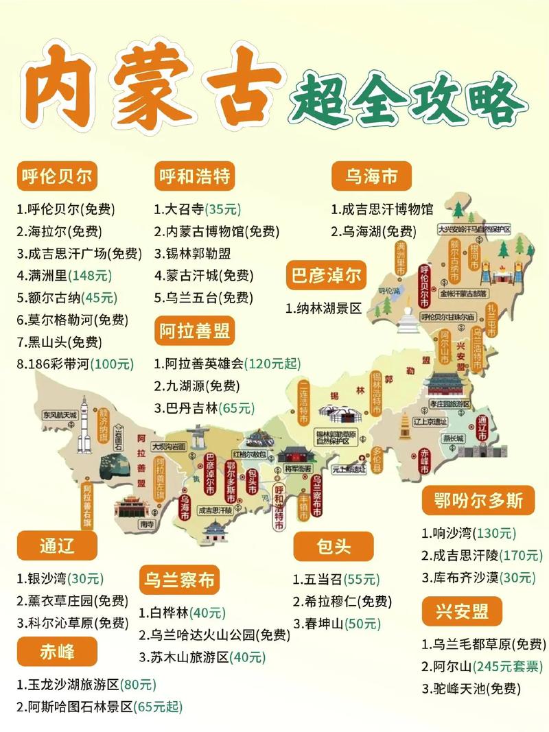 内蒙最佳旅游城市排名