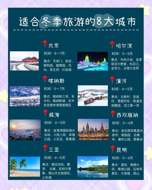 中国冬天最佳旅游城市排名