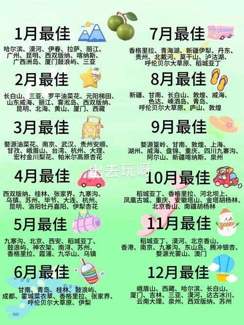 各月份适合旅游城市