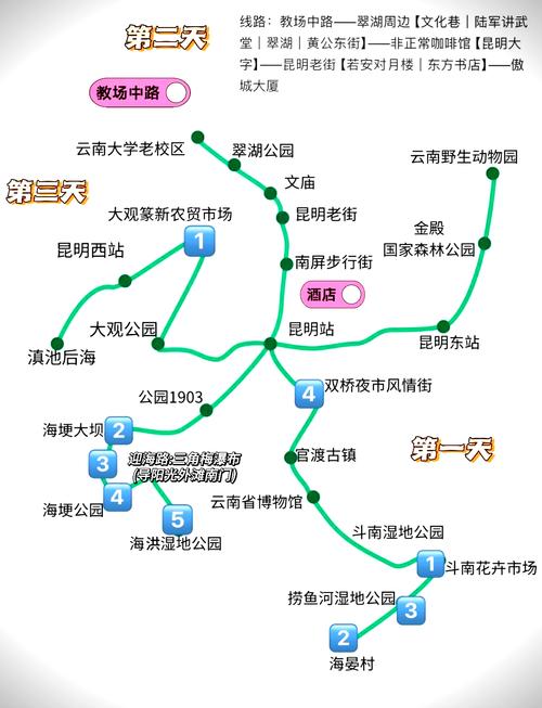 旅游景点推荐三日游路线图
