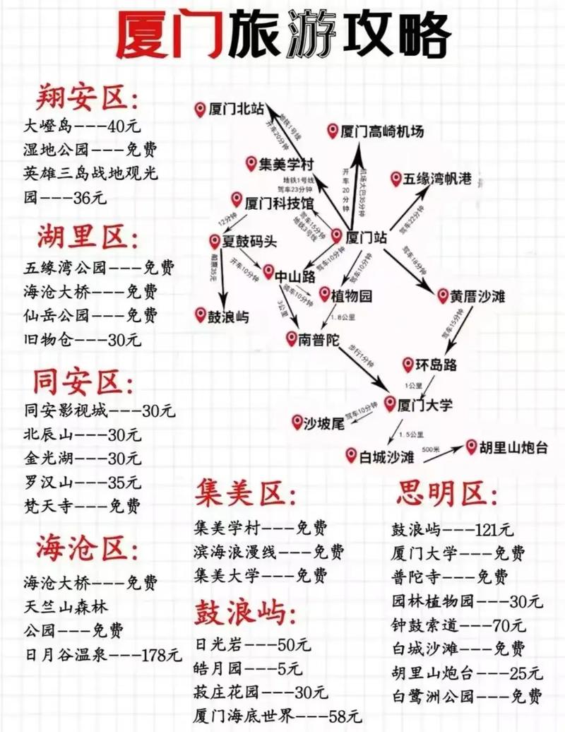厦门三日游旅游景点推荐路线