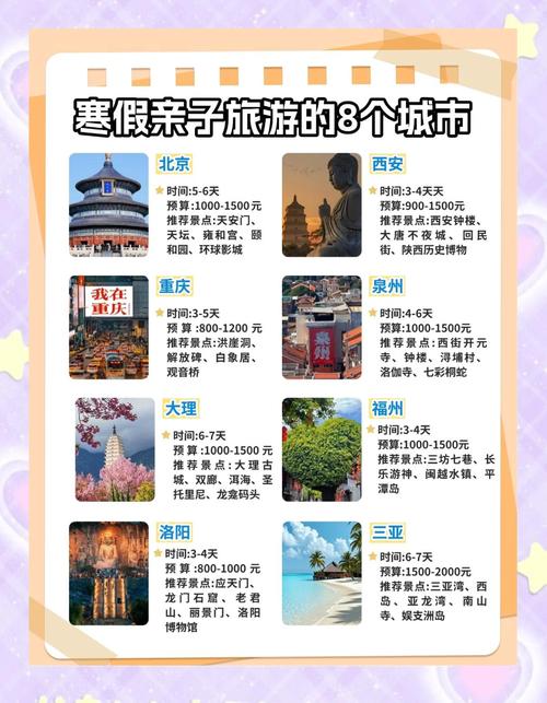 亲子旅游城市排名