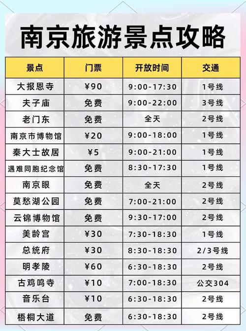 南京旅游景点推荐三日游攻略