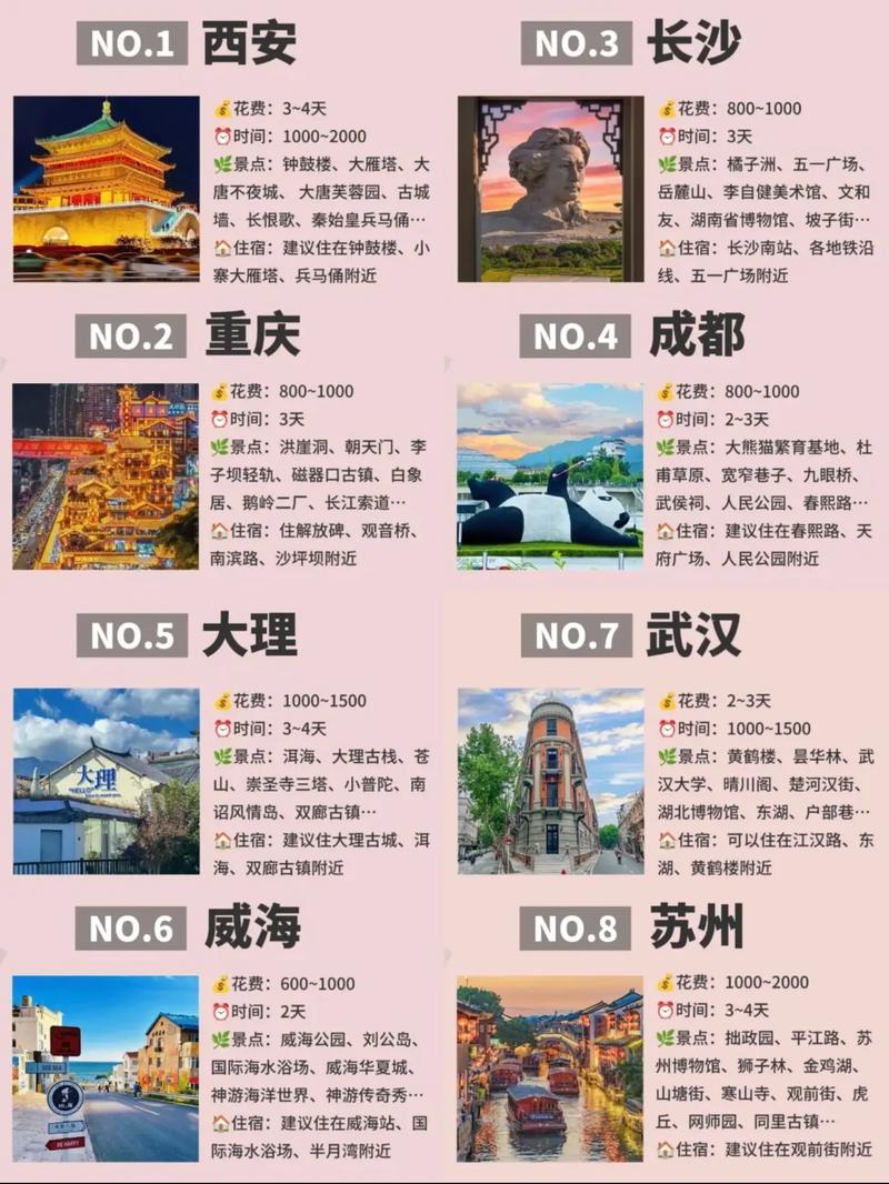 十月最佳的旅游城市排名