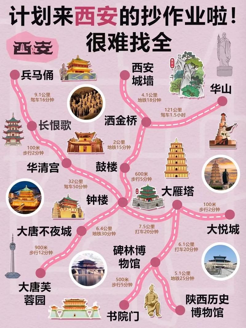 旅游景点西安三日游推荐