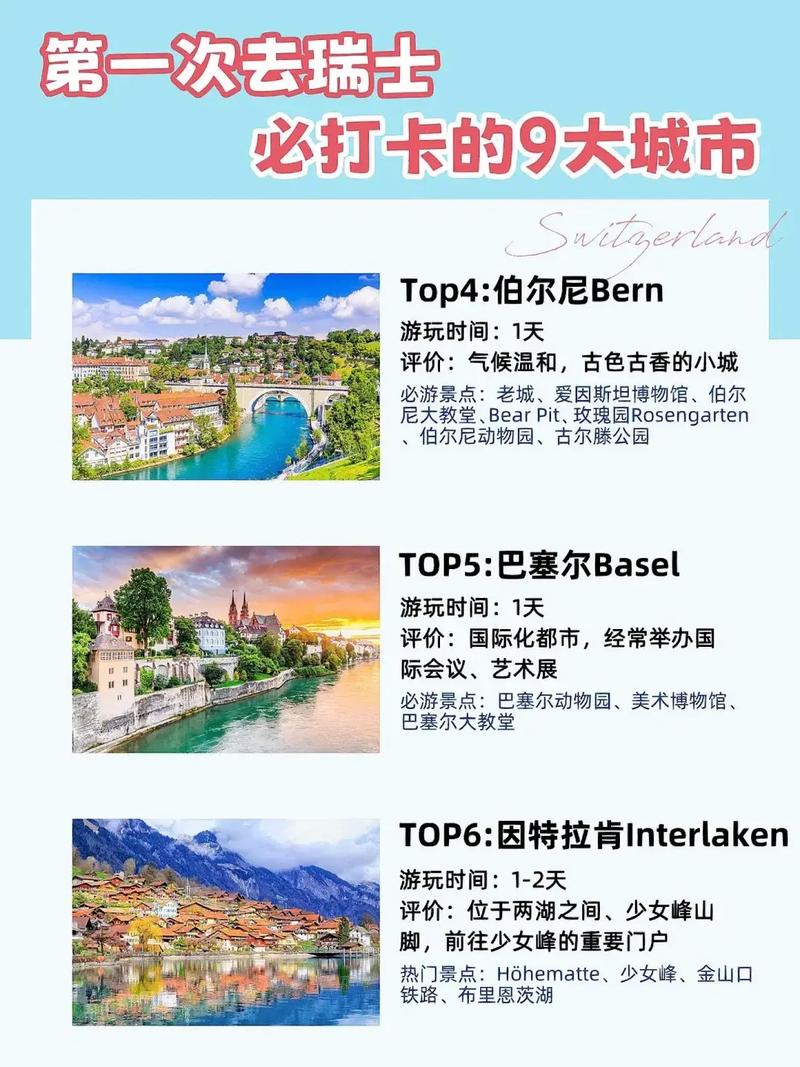 欧洲最佳旅游城市排名