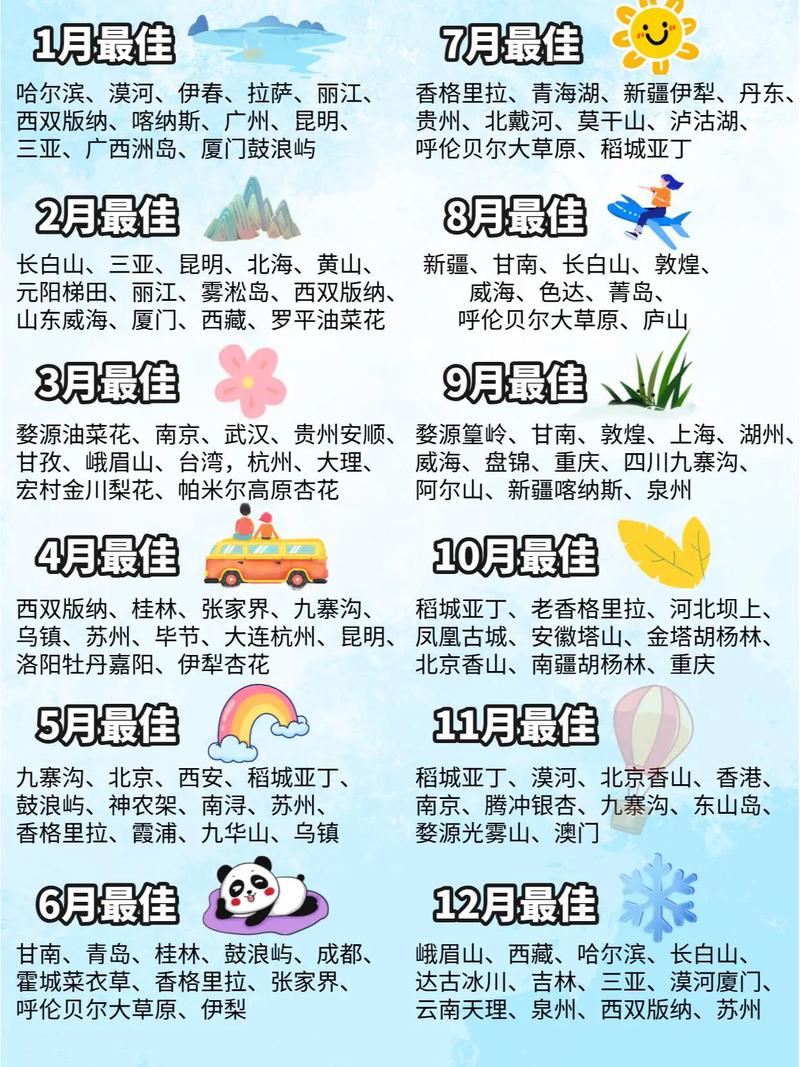 1至2月是最佳旅游城市吗
