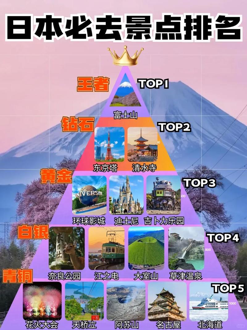 日本最佳旅游城市排名