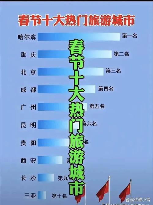 最佳春节旅游城市排行榜