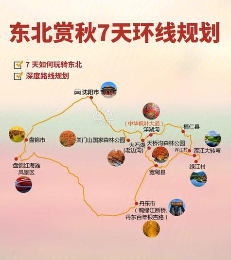 辽宁三日游旅游景点推荐路线