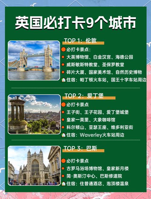 英国最佳旅游城市排名榜