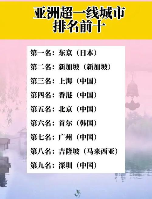 亚洲十大旅游城市排名