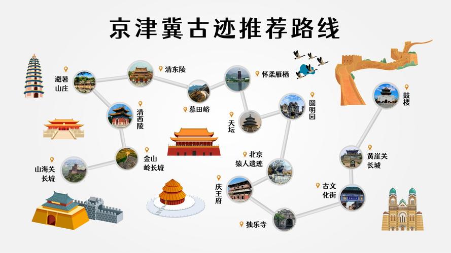 京津冀三日游线路
