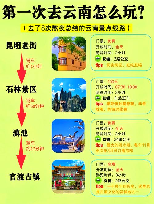 云南旅游景点推荐三日游攻略