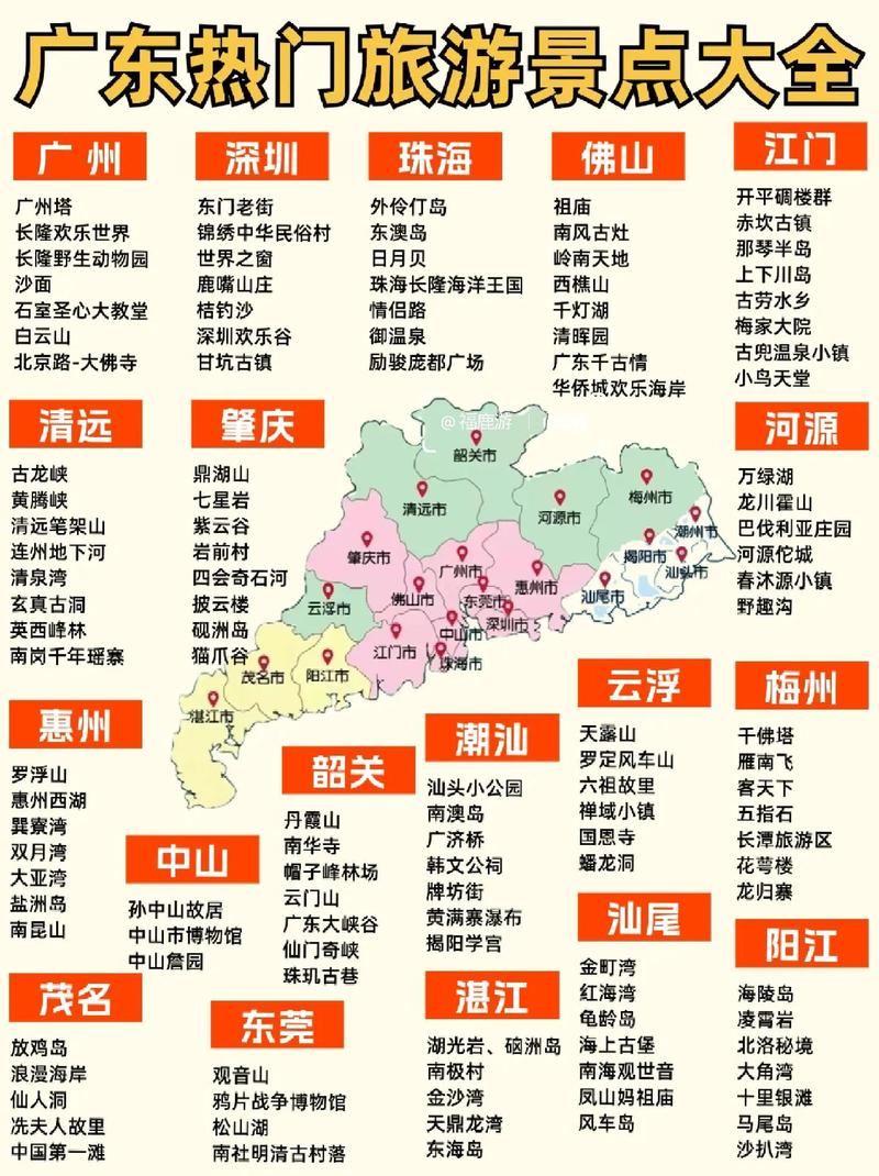 广东最佳旅游城市排名榜