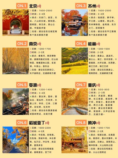 最佳旅游城市 旅游局评选