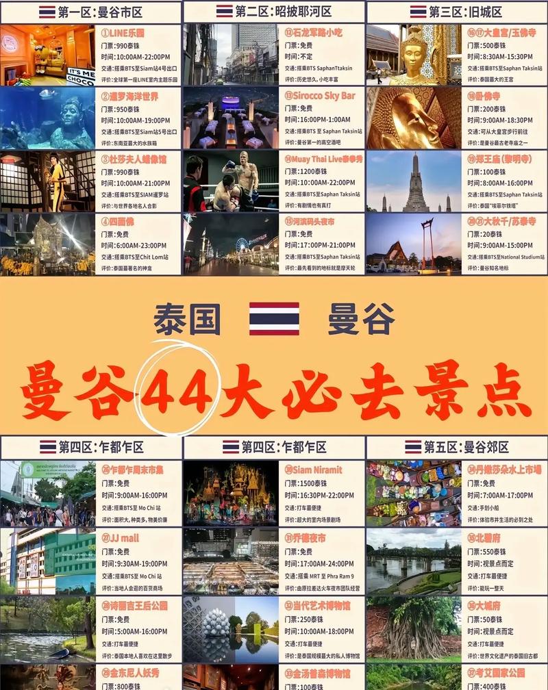 全球最佳旅游城市曼谷排名