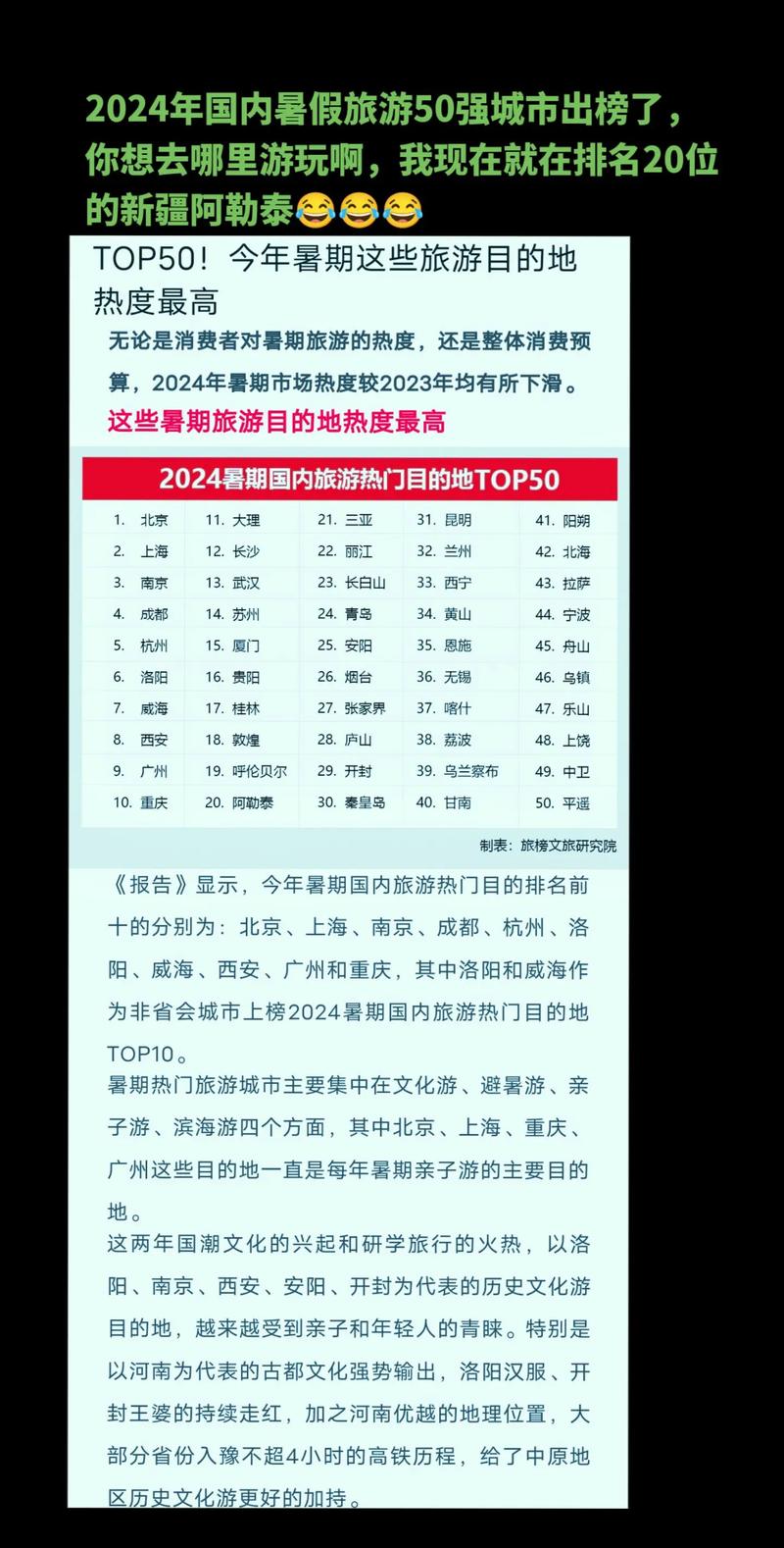 夏季最佳旅游城市排行榜