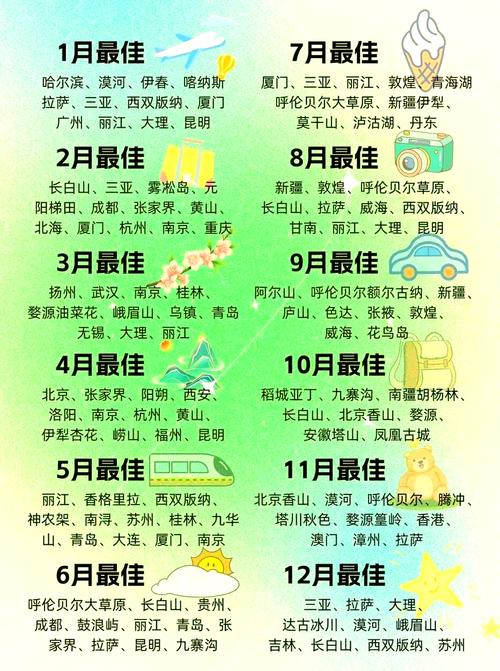 各月份最佳旅游城市