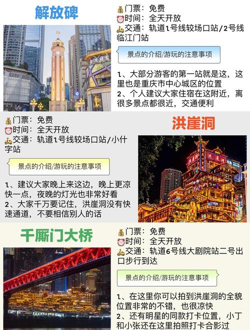 重庆最佳旅游城市排名