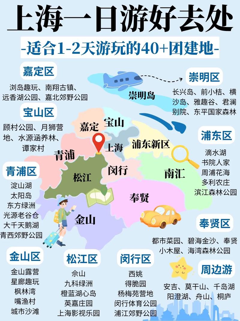 上海最佳旅游城市排名前十名