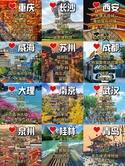 中国最佳旅游城市名录排名
