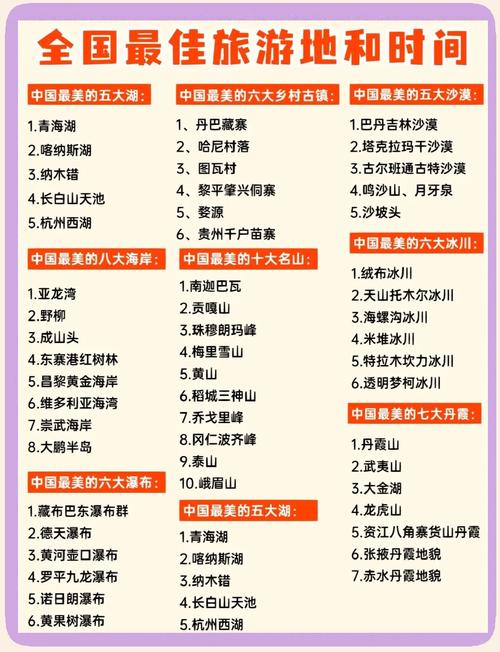全国2023最佳旅游城市排行榜