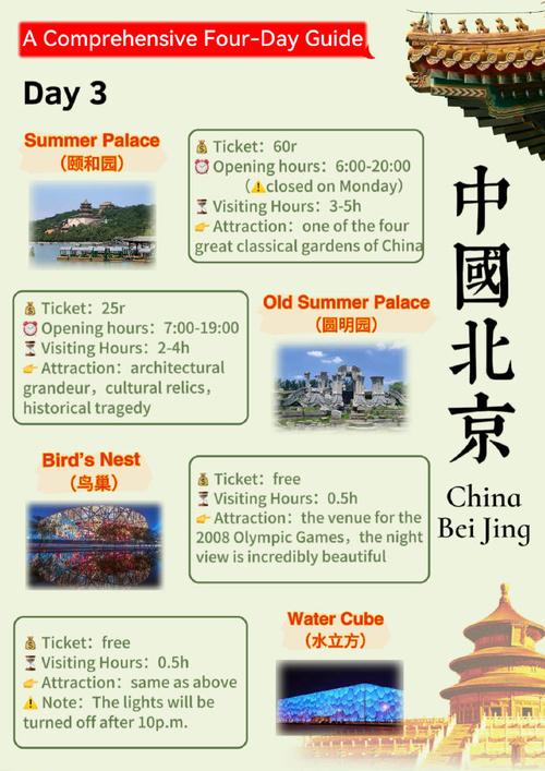 最佳旅游城市怎么说英语