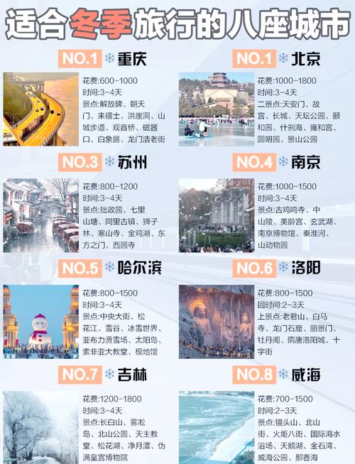 最佳旅游城市排名榜最新