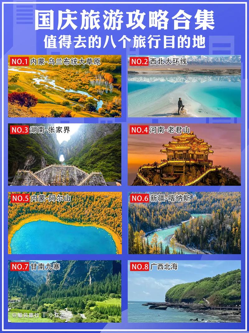 世界公认的最佳旅游城市排名