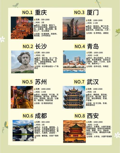 最佳特色旅游城市排名