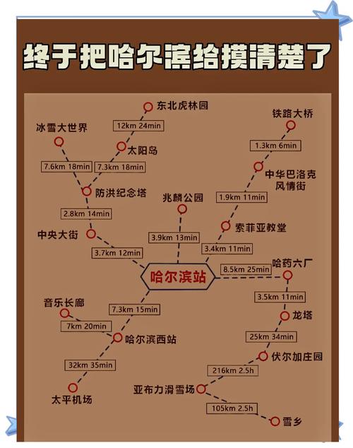 世界最佳旅游城市哈尔滨是哪里