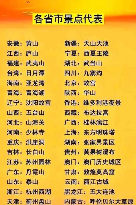 中国最佳国际旅游城市排名