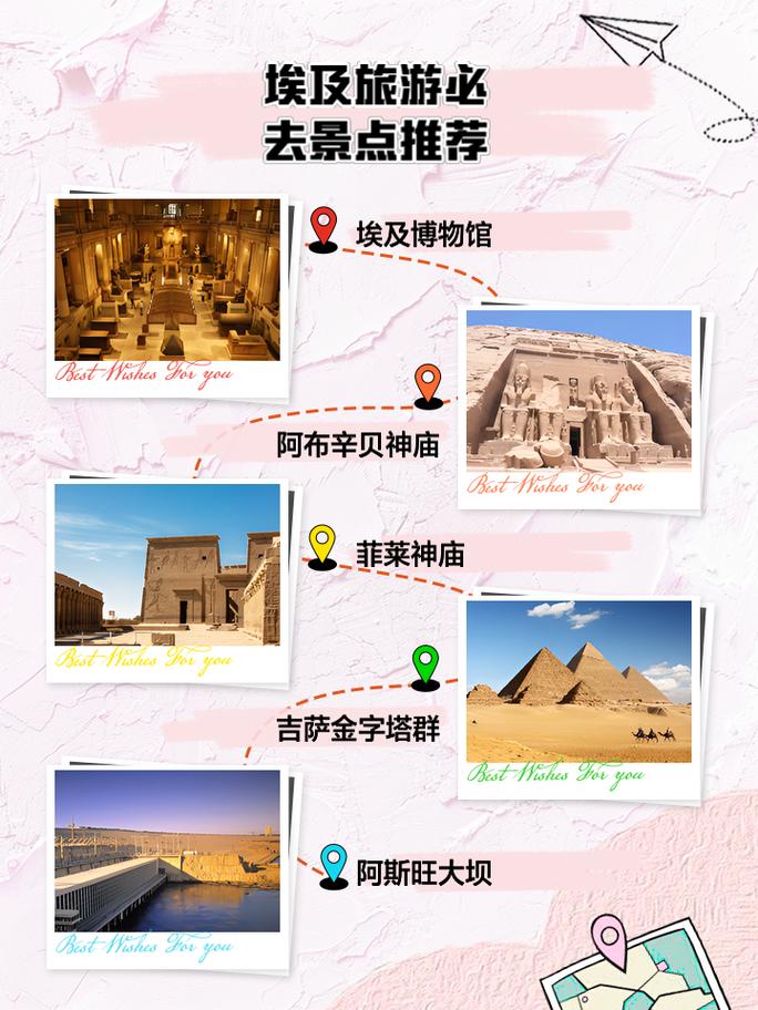 埃及最佳旅游城市排名表格