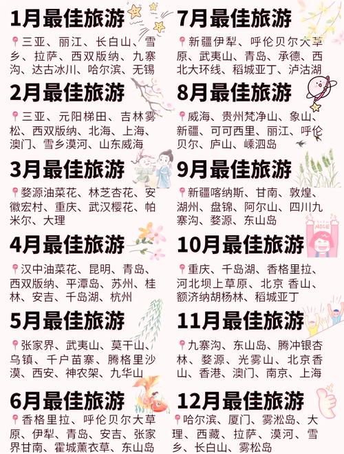 12月份旅游城市推荐