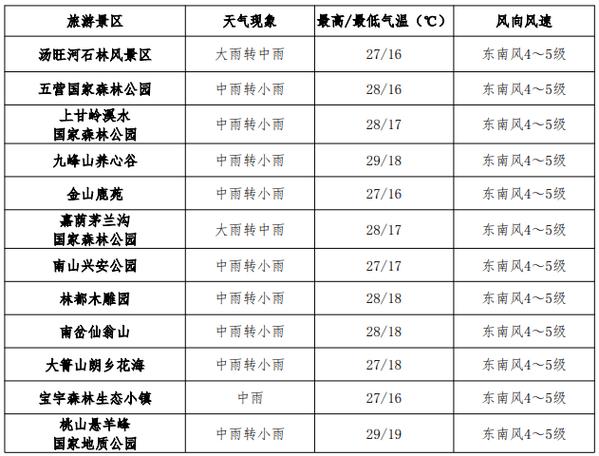 八月天气最佳的旅游城市是