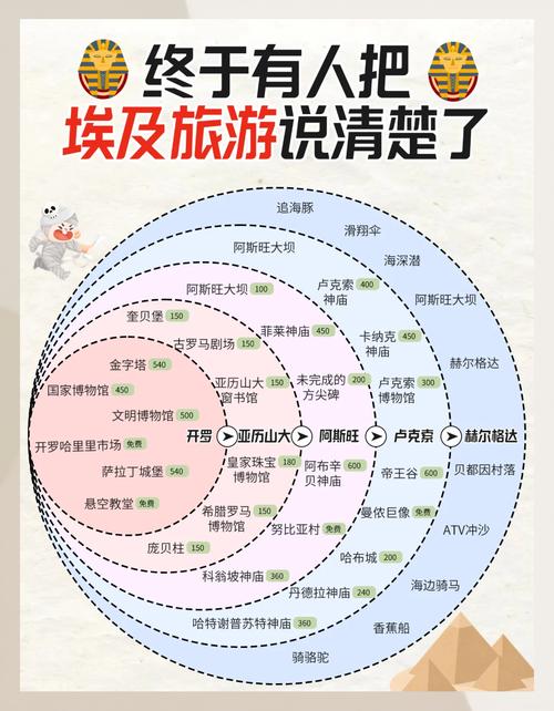 埃及最佳旅游城市排行榜前十名