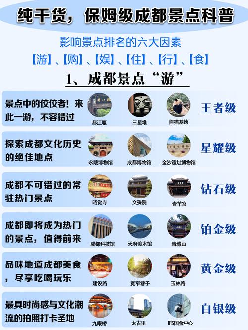 成都全国最佳旅游城市排名