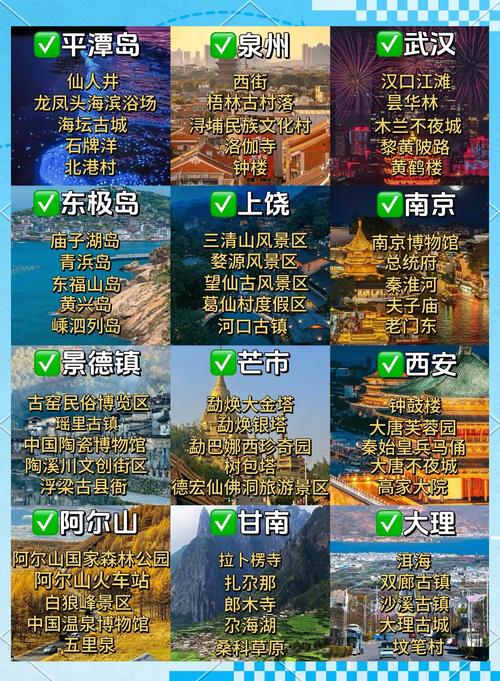 最佳旅游城市品牌排名榜最新