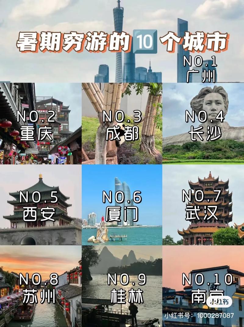 旅游最适合的城市图片
