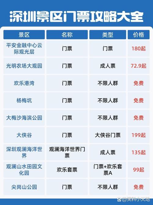 中国最佳深圳旅游城市排名