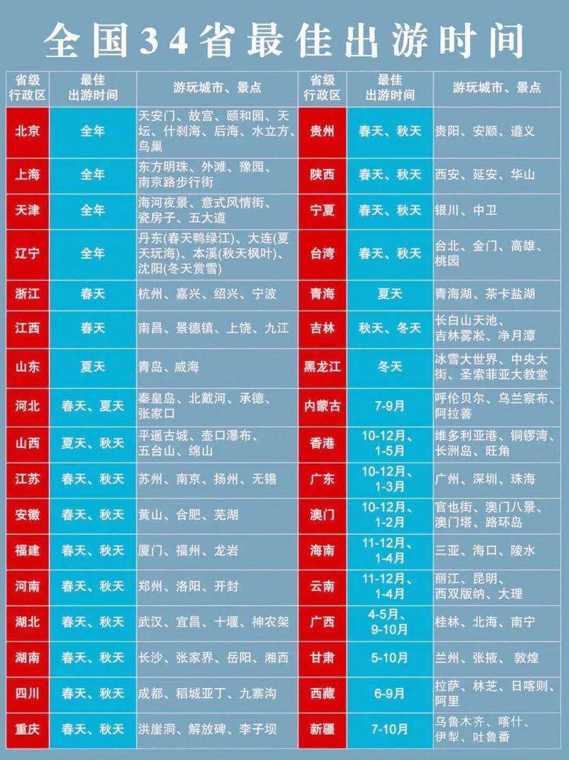 1月国内最佳旅游地