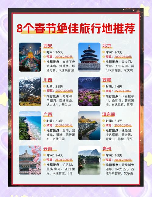 最佳旅游城市名单公布