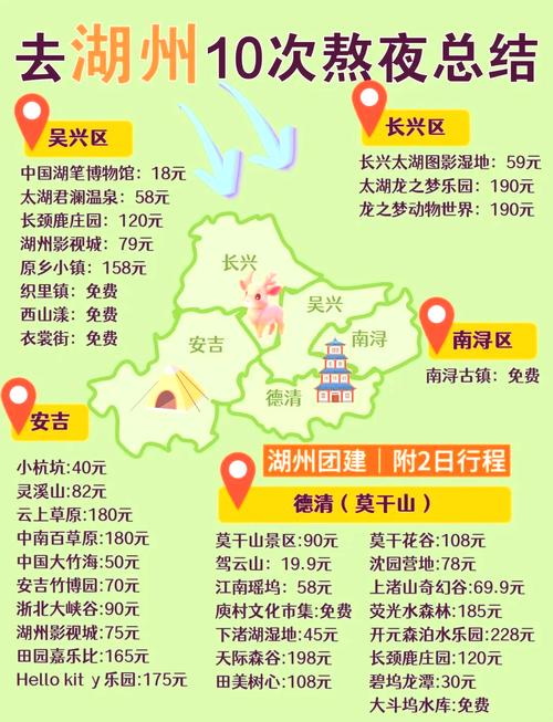湖州最佳旅游城市排名