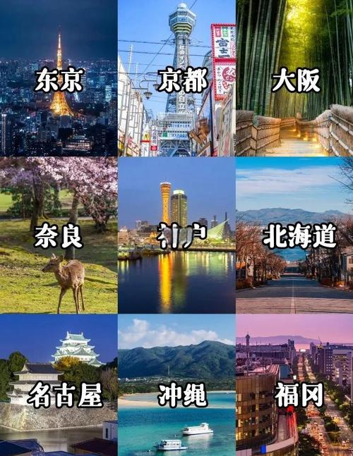 最佳日本旅游城市排名