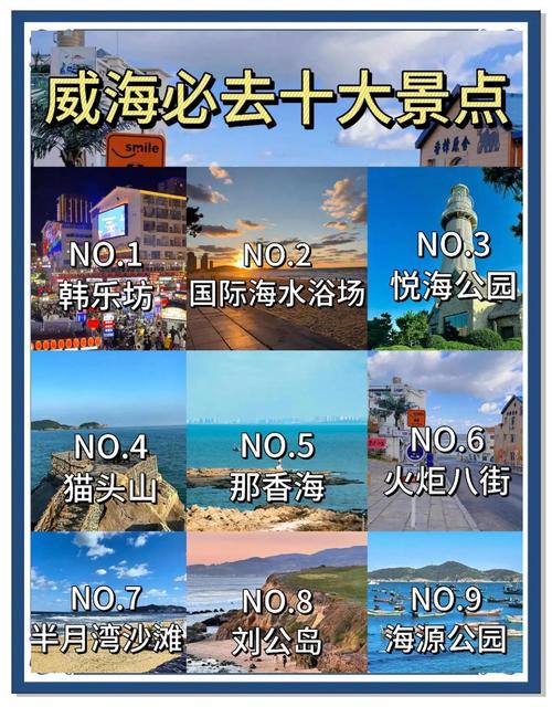 威海最佳旅游城市排名