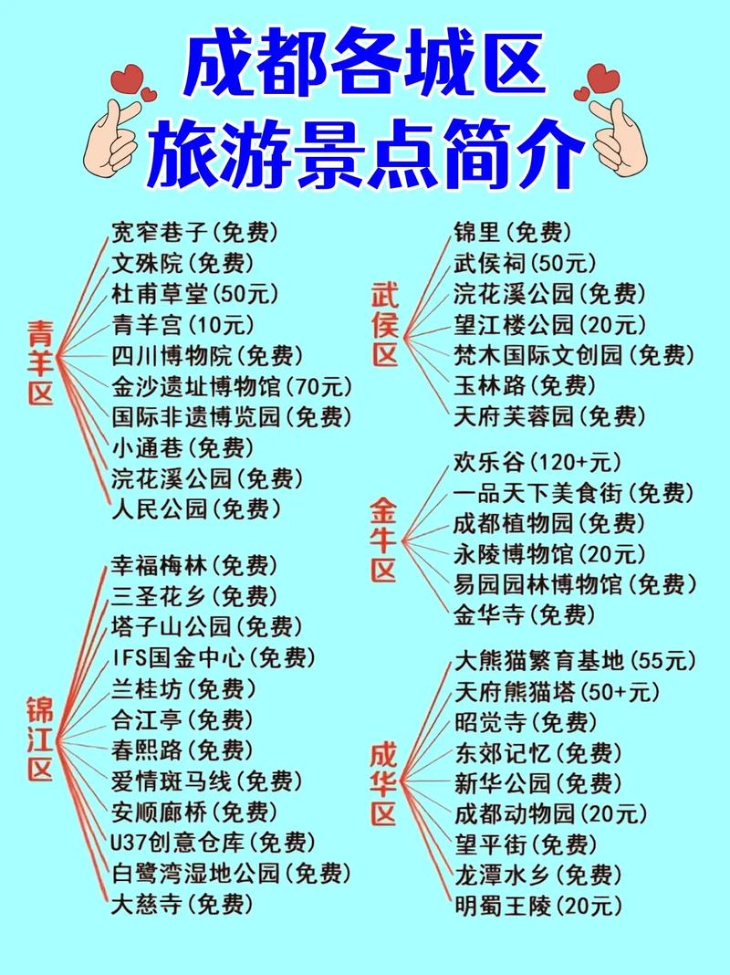 中国最佳旅游城市 成都排名